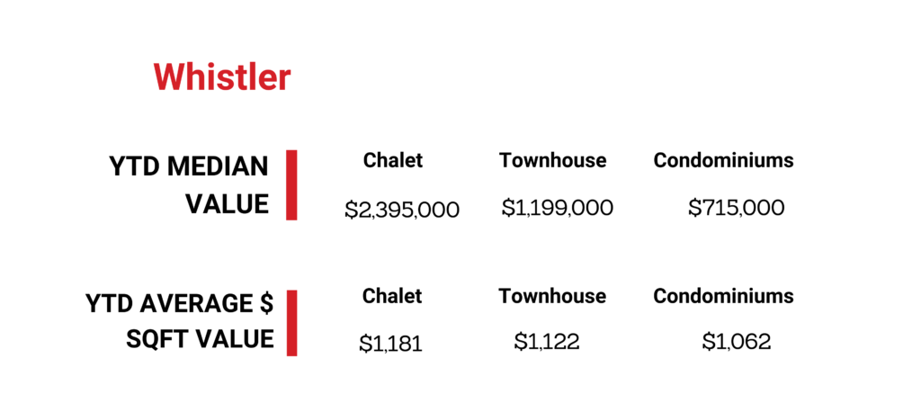 Whistler-Real-Estate-Stats-2-Oct2020